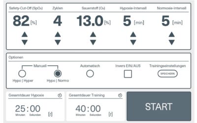 IHT-Programme oder individuelle Einstellungen?